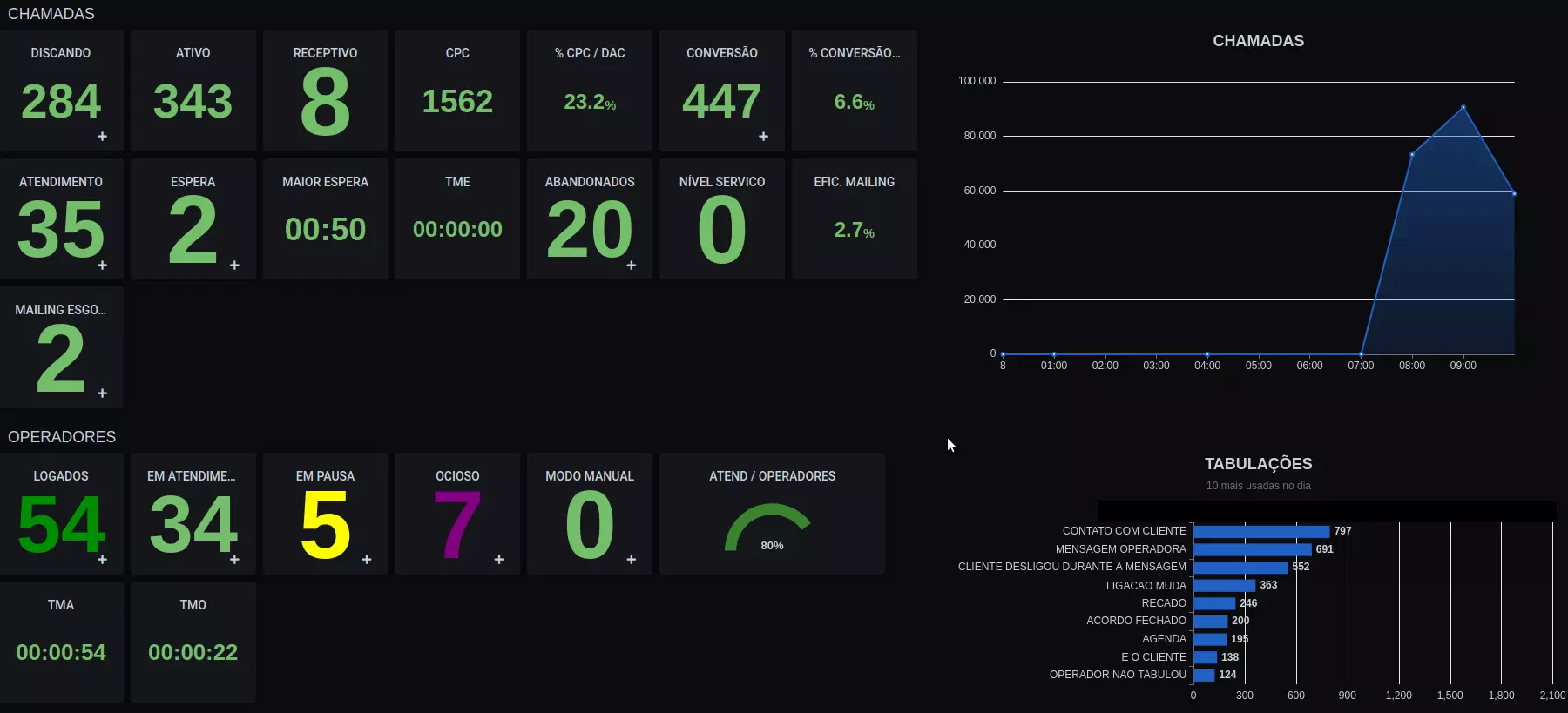 Dashboard