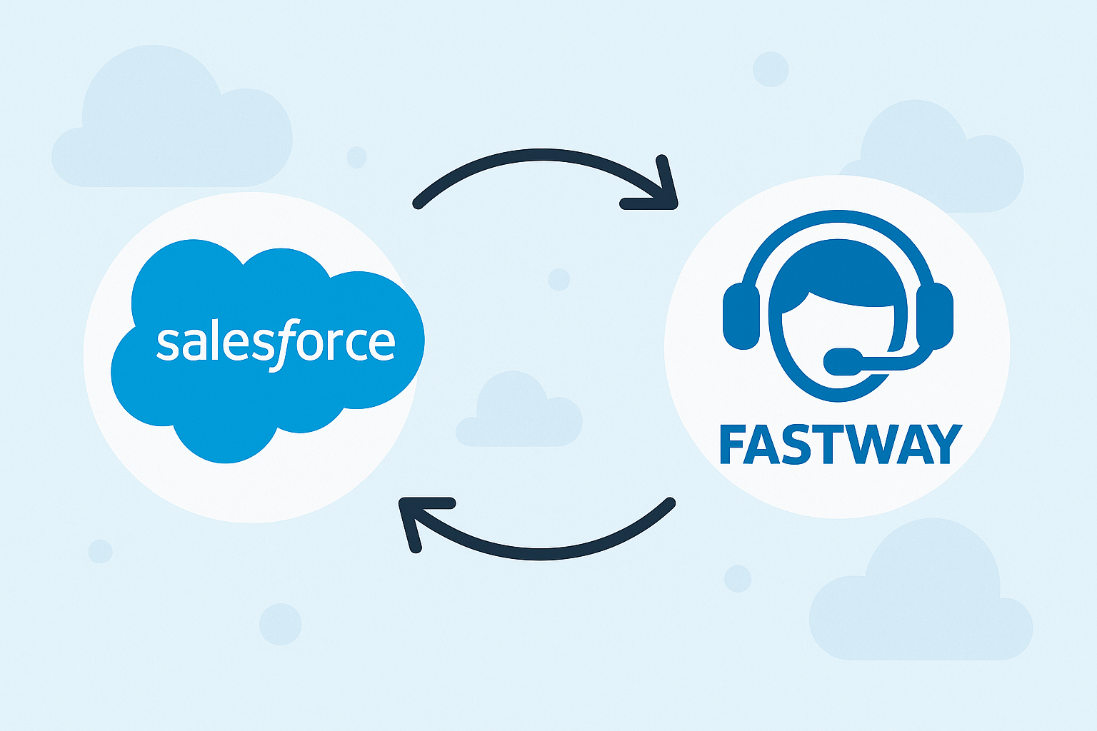 Discador Fastway integrado nativamente ao Salesforce com click-to-call e registro de chamadas
