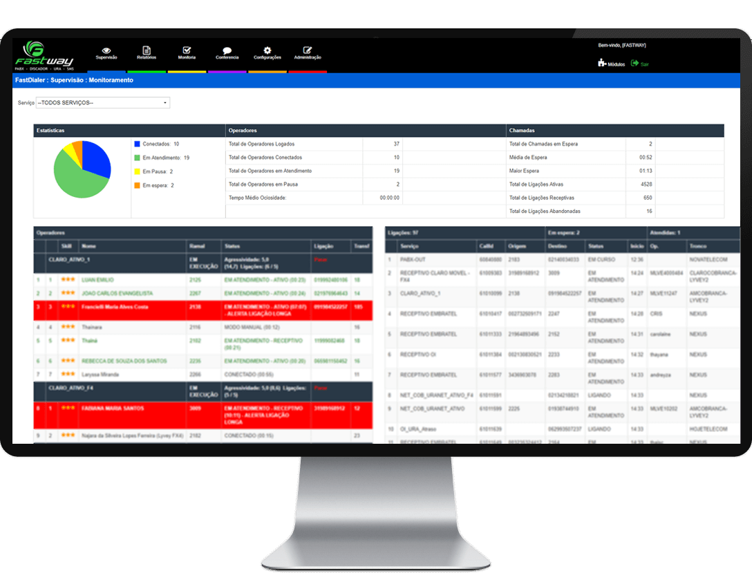 Fastdialer Supervisão e acompanhamento das operações