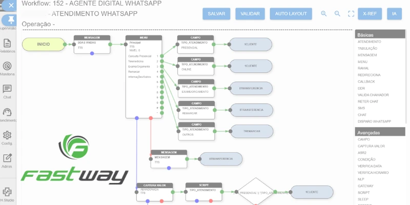 Workflow de atendimento personalizado e automação low-code